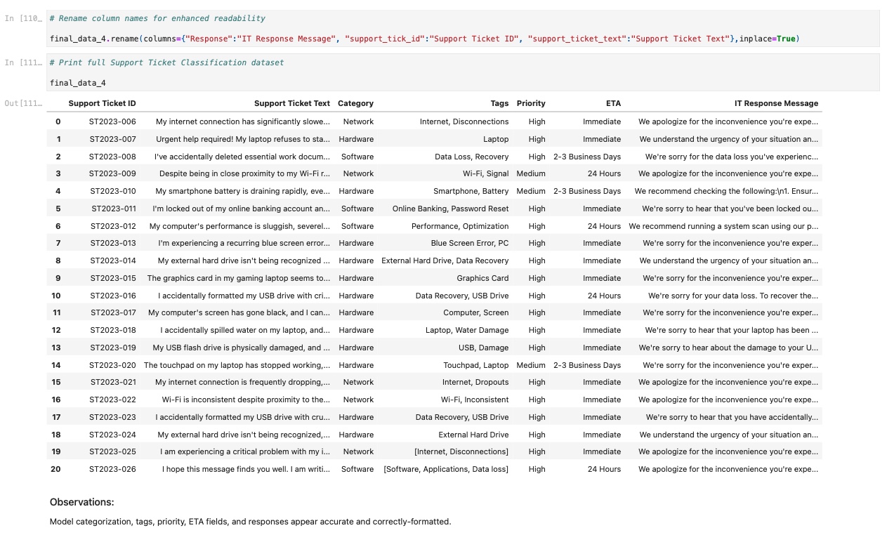 Cleaned and Concatenated Support Ticket Dataframe