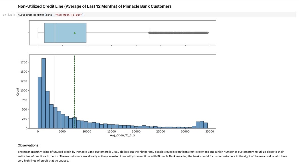 Histogram + Box Plot of Non-Utilized Credit Lines